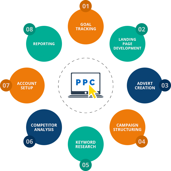 ppcSuccess