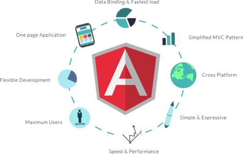 angular js development services 500x500 1