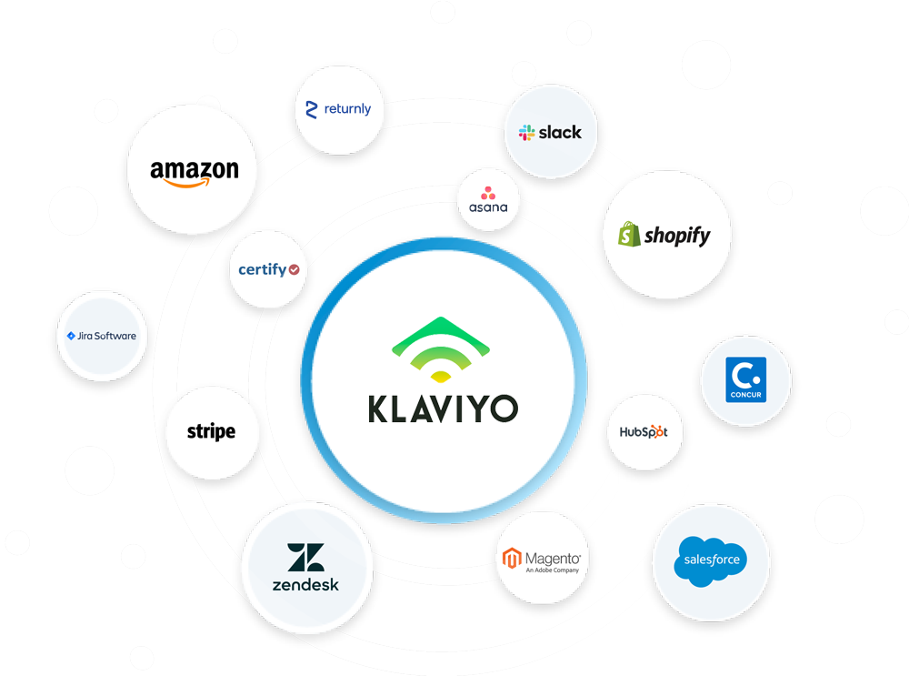 We are a Klaviyo Email Marketing Agency