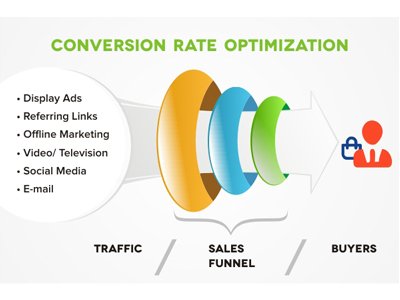 conversionrate
