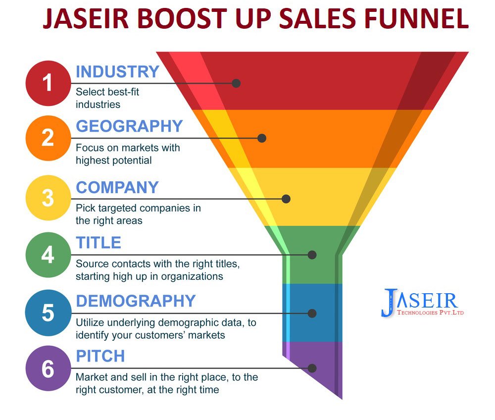 clickfunnel2 clickfunnel2