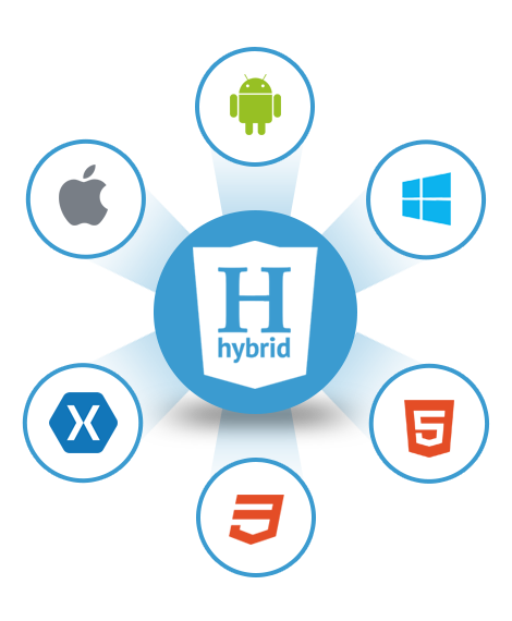 hybrid app development