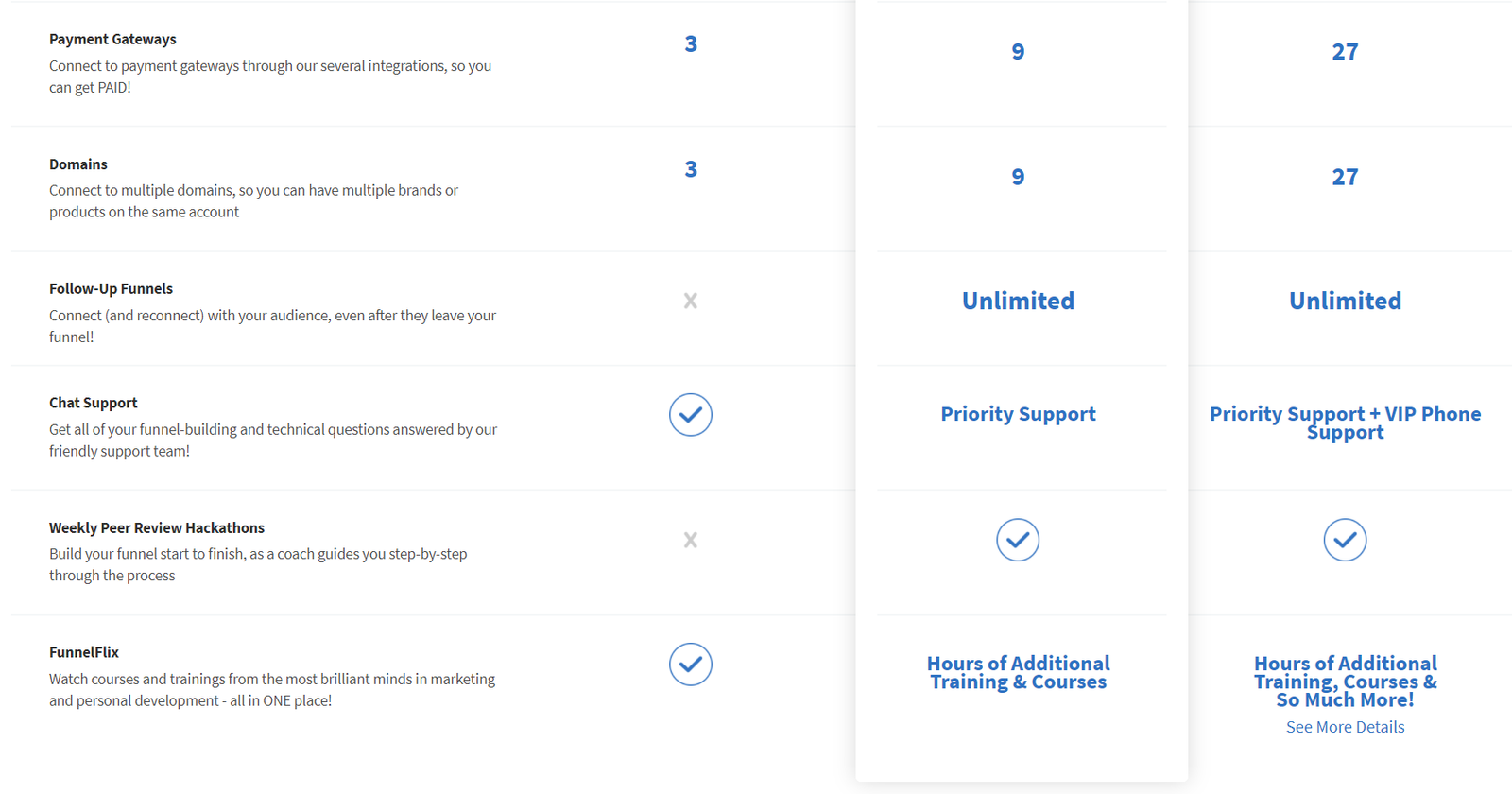 ClickFunnels Pricing2 ClickFunnels Pricing2
