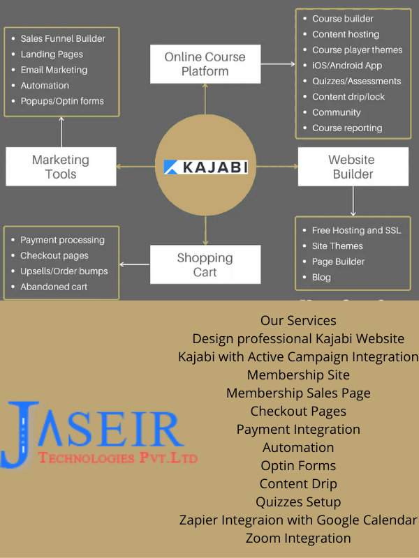 Jaseir Kajabi Services
