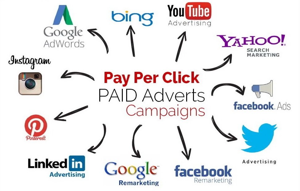 PPC Marketing