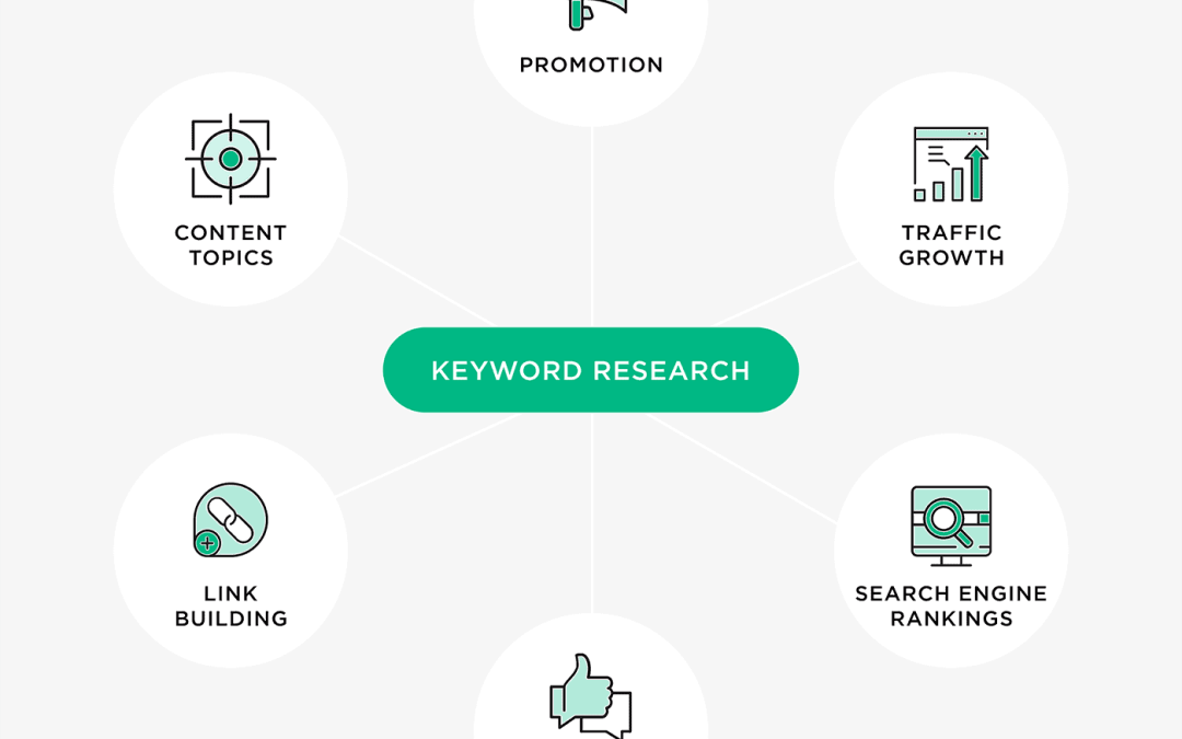 The Basics of Keyword Research for Online Shopping