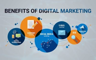 How to Use the Advantages of Digital Marketing to Improve Your Business