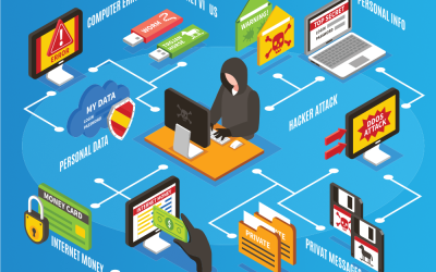 Cybersecurity: Protecting Sensitive Information from Cyber Attacks