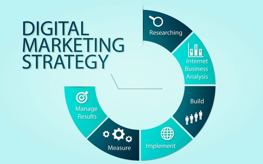 From Zero to Hero: How to Build an Effective Digital Marketing Strateg