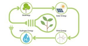 Solar Energy