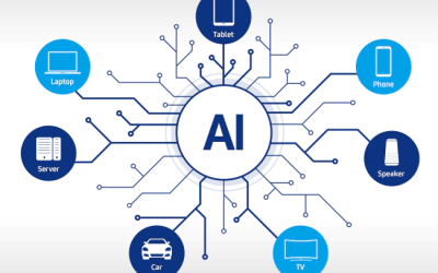 Artificial Intelligence: What You Need to Know