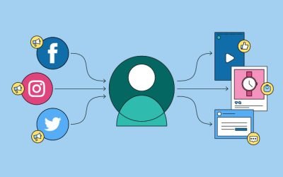 The Rise of Social Commerce: How Social Media is Transforming Online Shopping