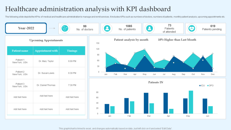 Healthcare-administration-analysis-with-KPI-dashboard-PPT-Template-784x441 Healthcare administration analysis with KPI dashboard PPT Template 784x441 1