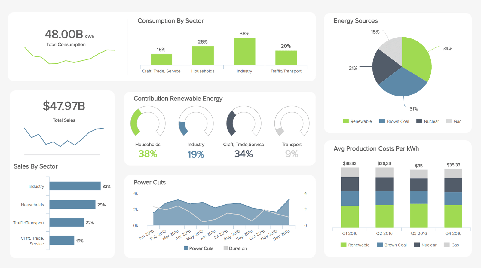 energy analytics dashboard