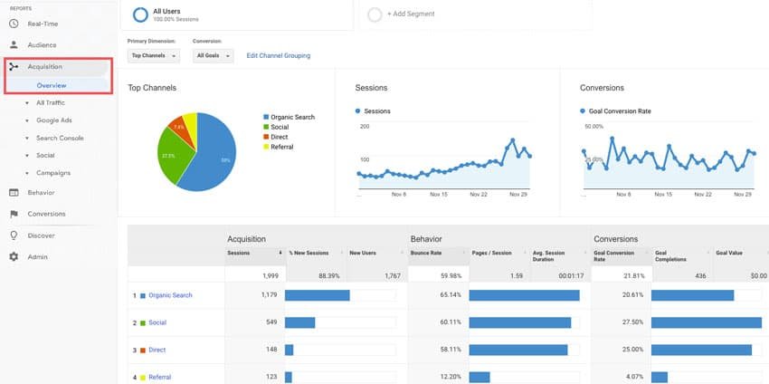 google analytics aquisition report