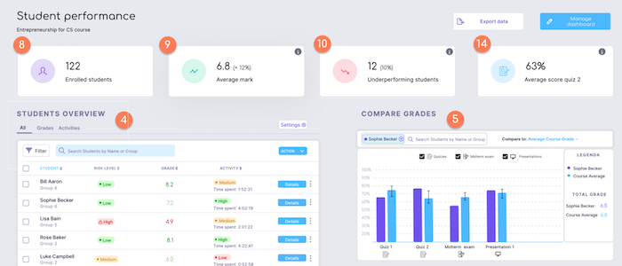 learning-analytics-dashboard-research learning analytics dashboard research