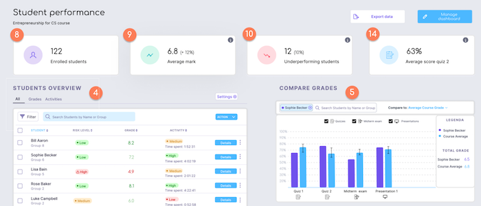 learning analytics dashboard research