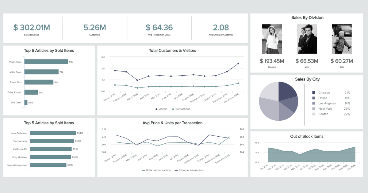 retail dashboards datapine