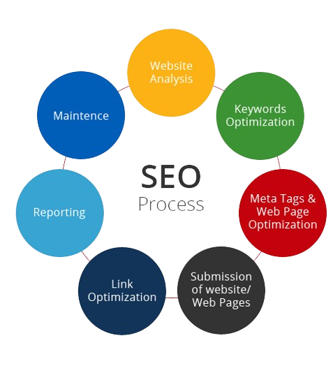  Best SEO Company in Patna 