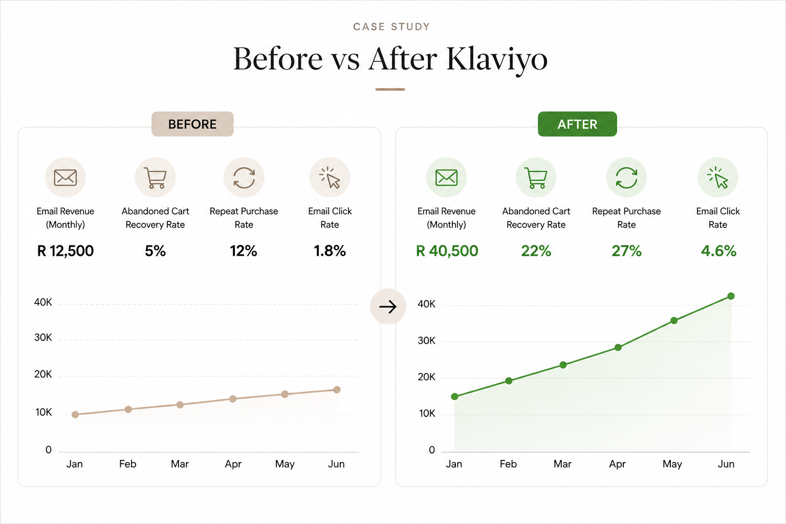 ChatGPT Image May 5, 2026, 11_57_23 AM klaviyo-email-marketing-agency