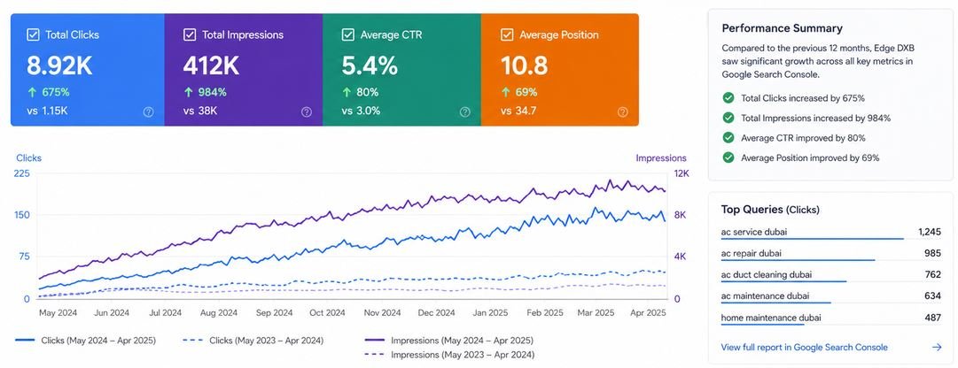 HVAC SEO Services