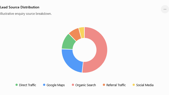 Lead Source Distribution1