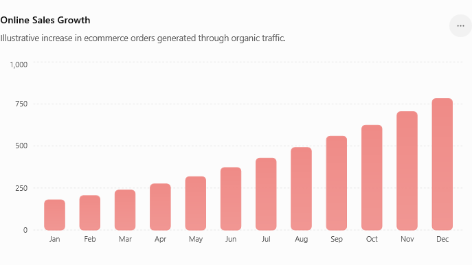 Online Sales Growth