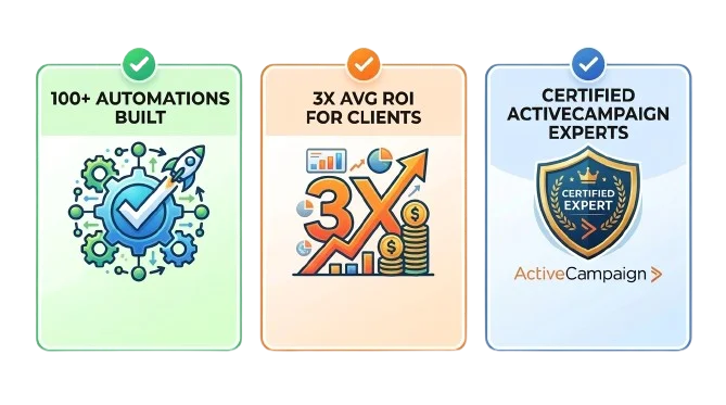 activecampaign automations