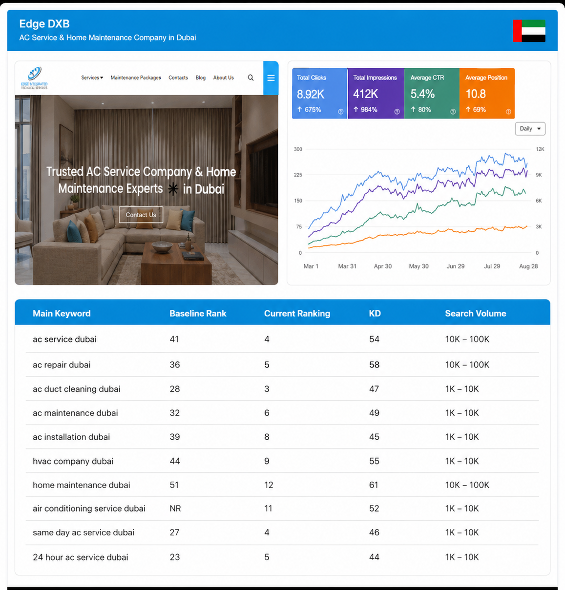 HVAC Case Study