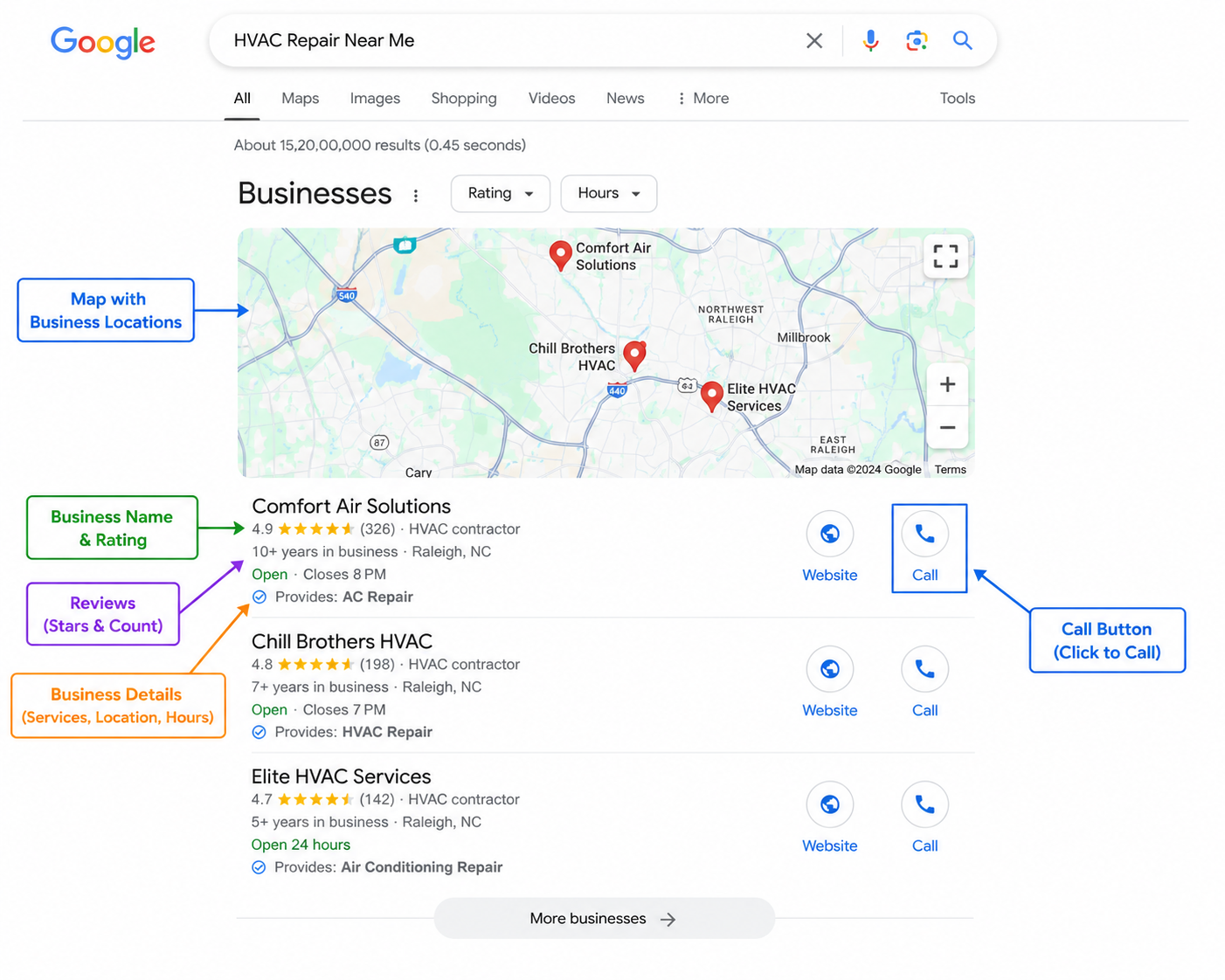 HVAC SEO SErvice HVAC SEO SErvice