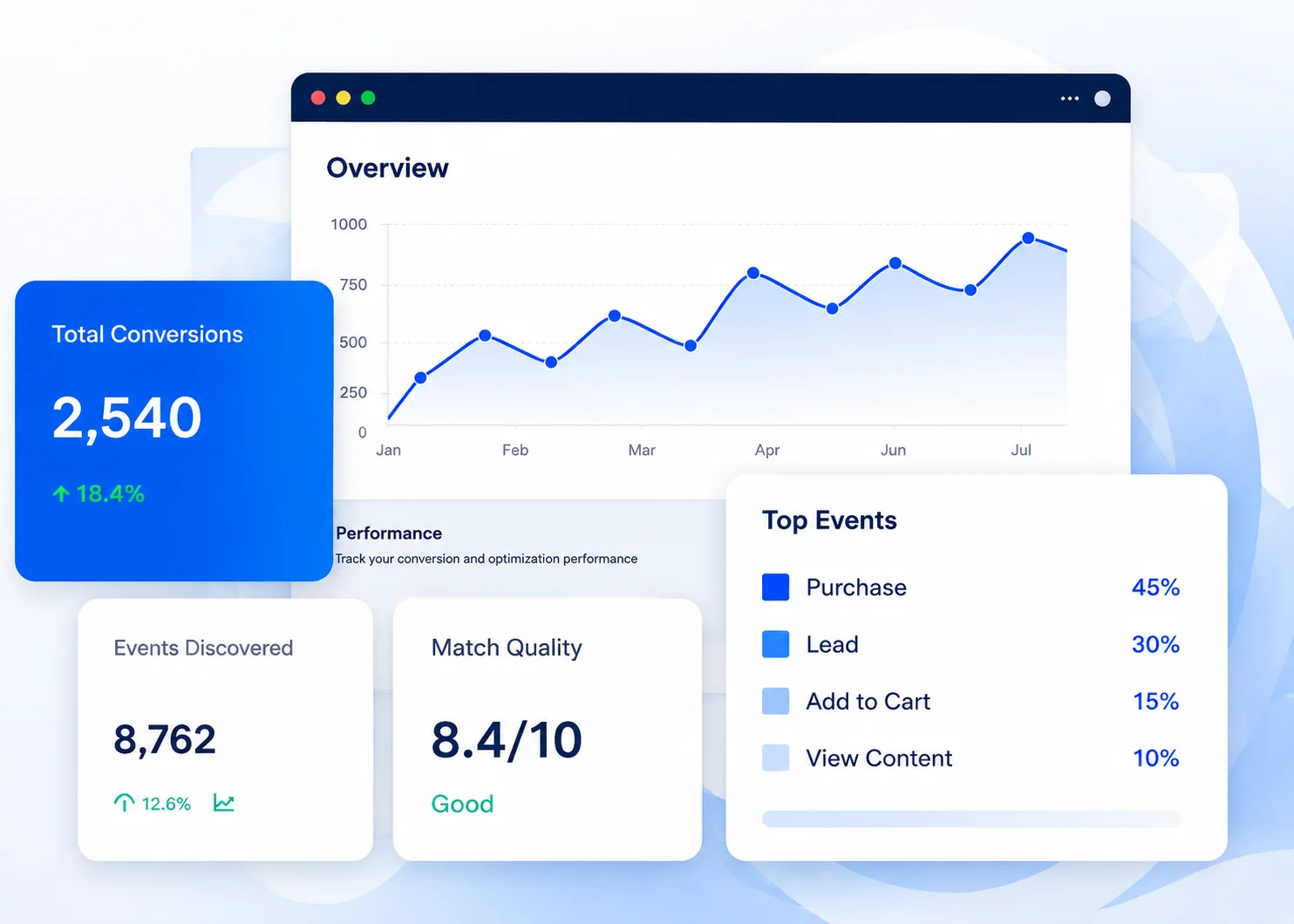 Meta Pixel Conversion API Setup