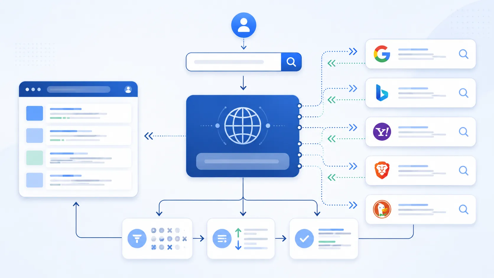 Meta Search Architecture