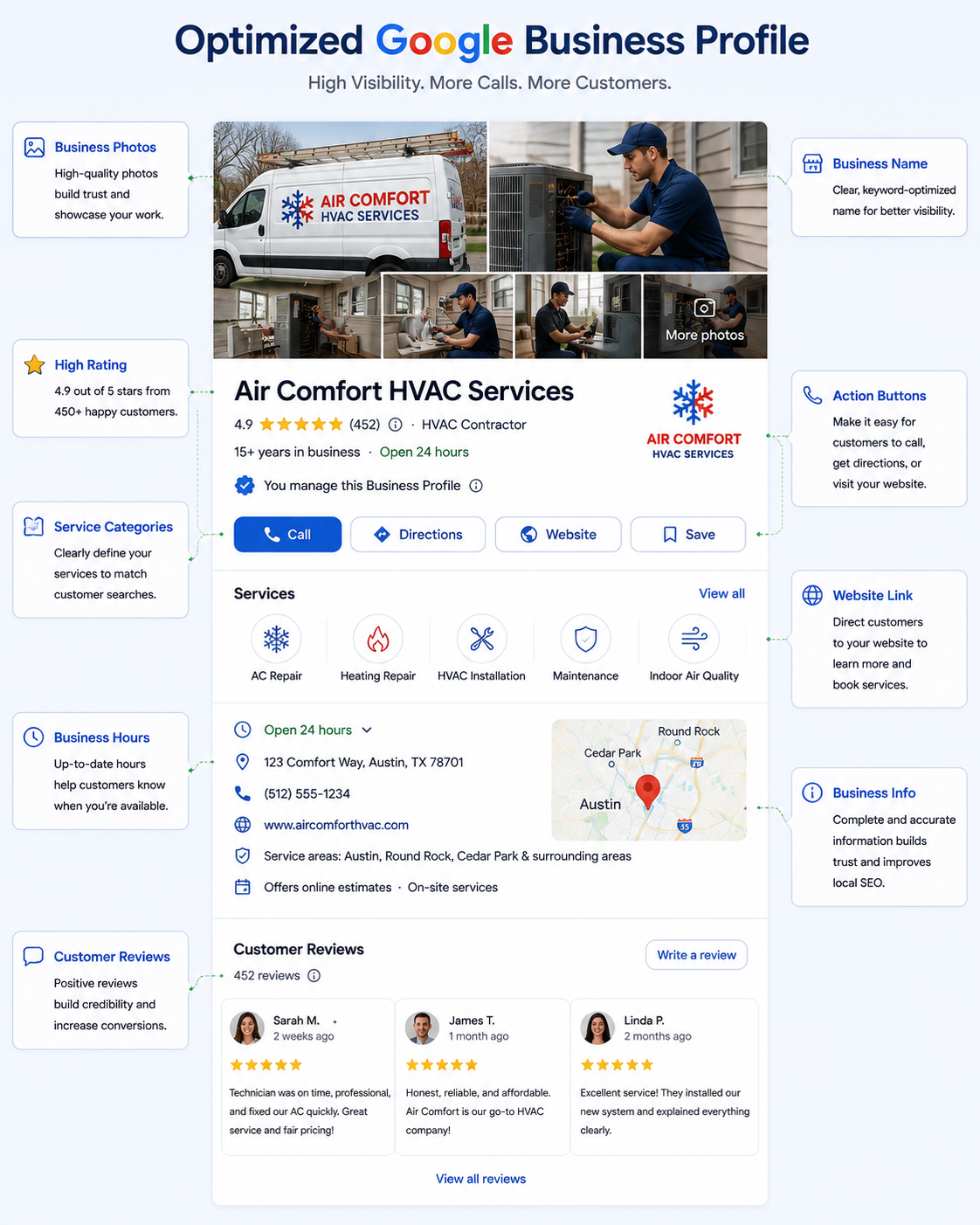 Optimized Google Business Profile Optimized Google Business Profile