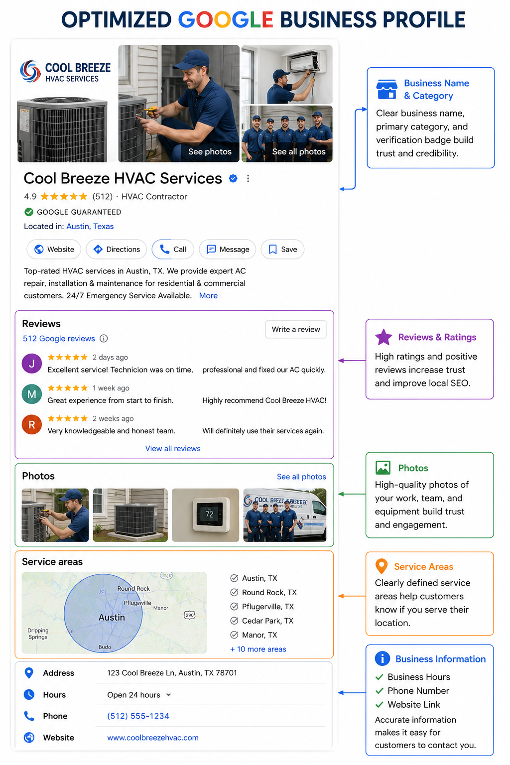 Optimized HVAC SEO Services Optimized HVAC SEO Services