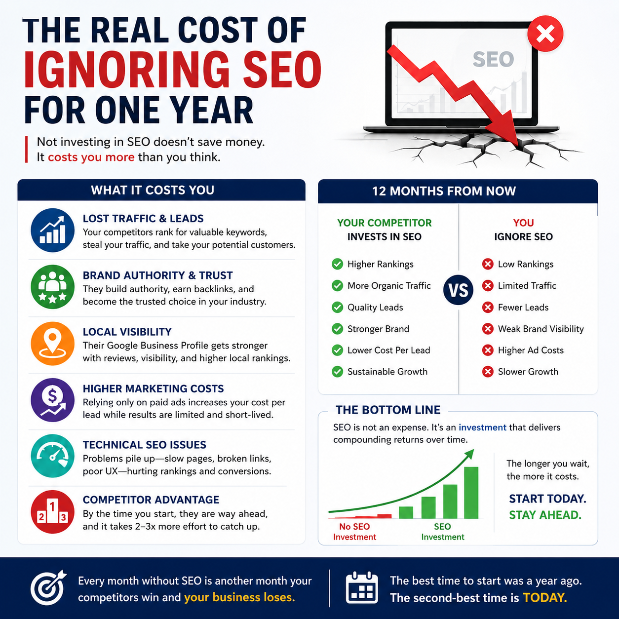 SEO cost breakdown and impact analysis SEO Cost Breakdown
