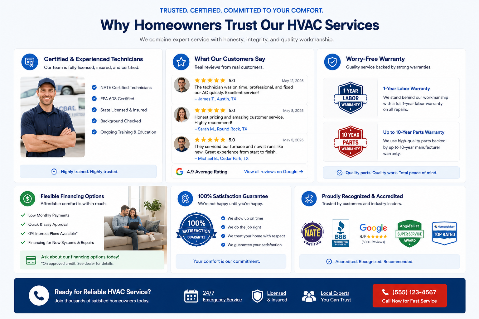 Trustworthy HVAC services for homeowners Trustworthy HVAC services for homeowners