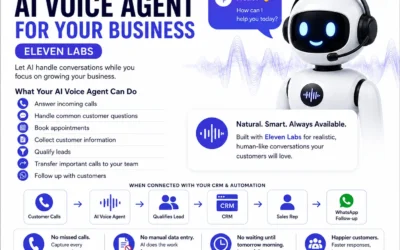 AI Voice Agents for Business: Automate Calls, Leads and Customer Support