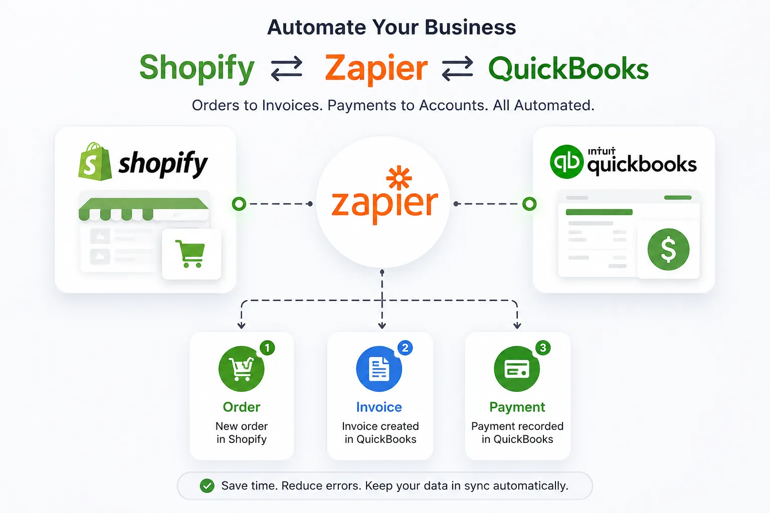Automate Your Business Workflow