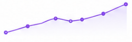 Average ROI