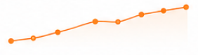 Client Retention