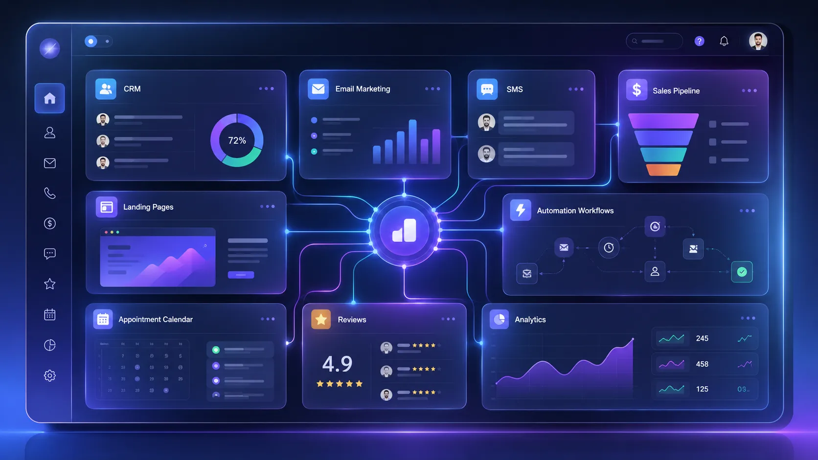 Go high level all in one marketing platform Go high level all in one marketing platform