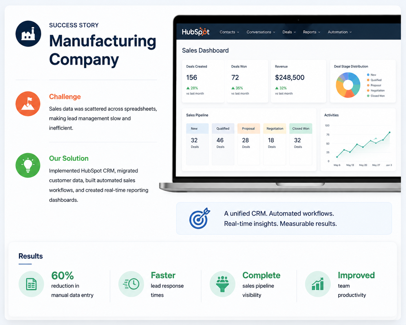 Manufacturing Company Manufacturing-Company