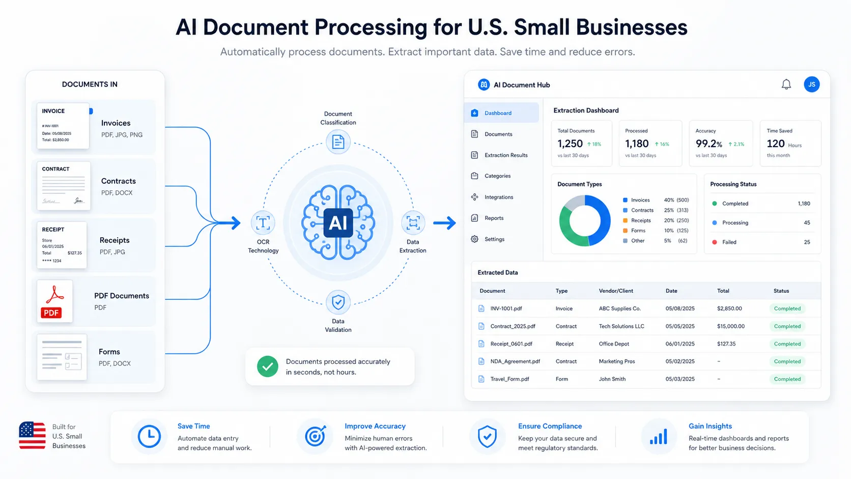 Process Documents