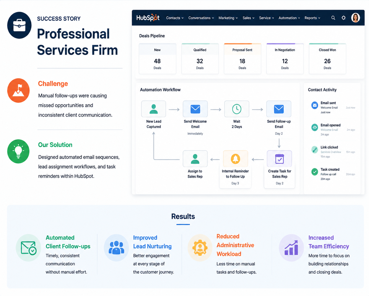 Professional Services Firm Professional Services Firm