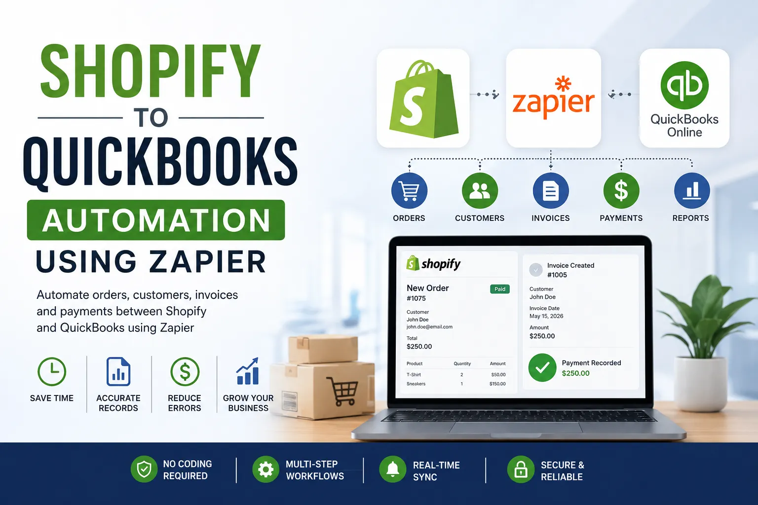 Shopify to QuickBooks Automation