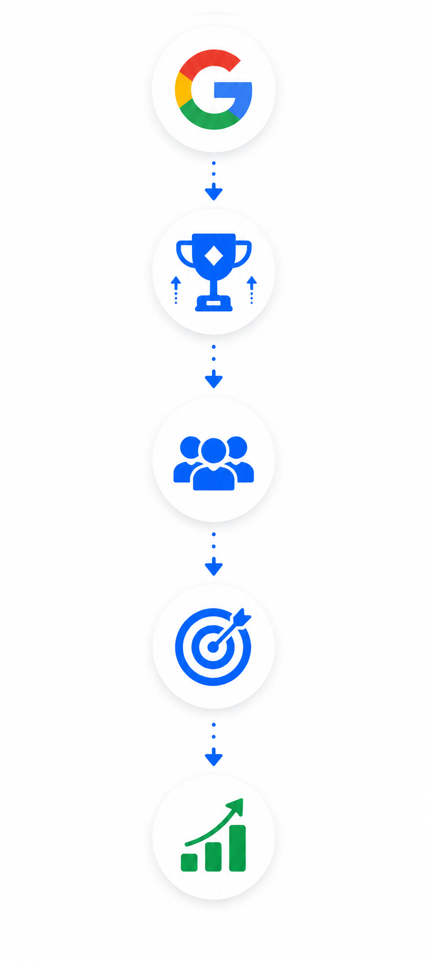 The SEO Growth Journey The SEO Growth Journey