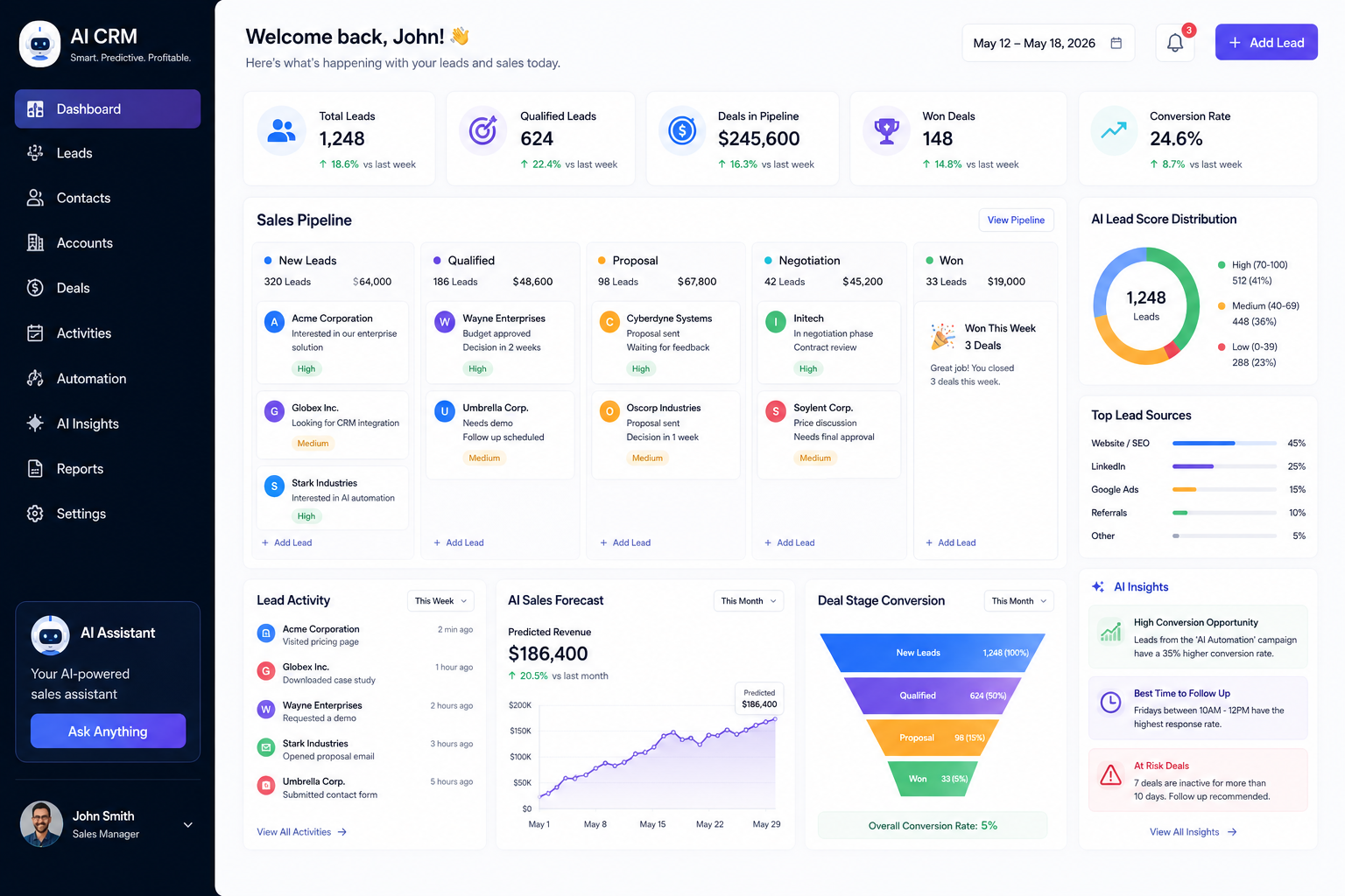 ai crm lead generation dashboard