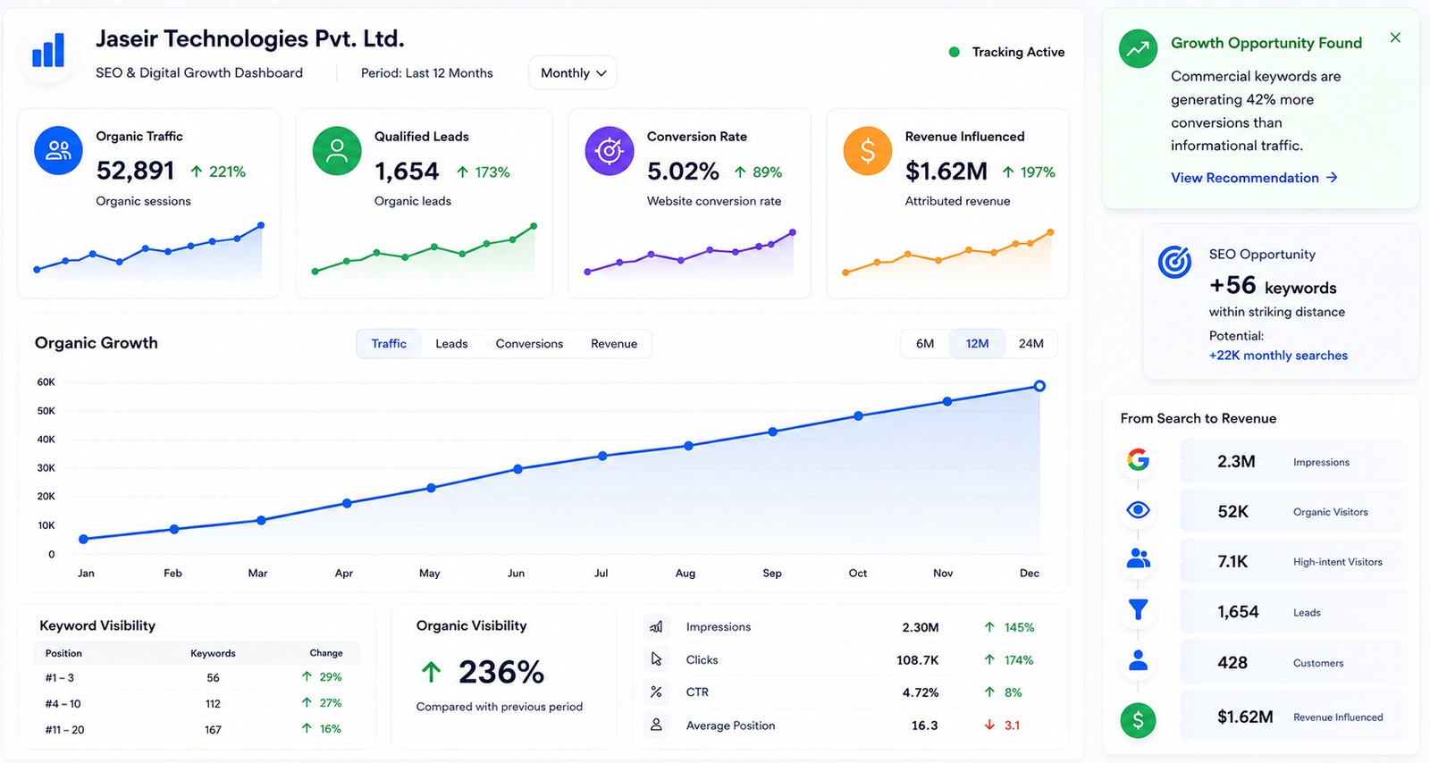 jaseir growth campany jaseir growth