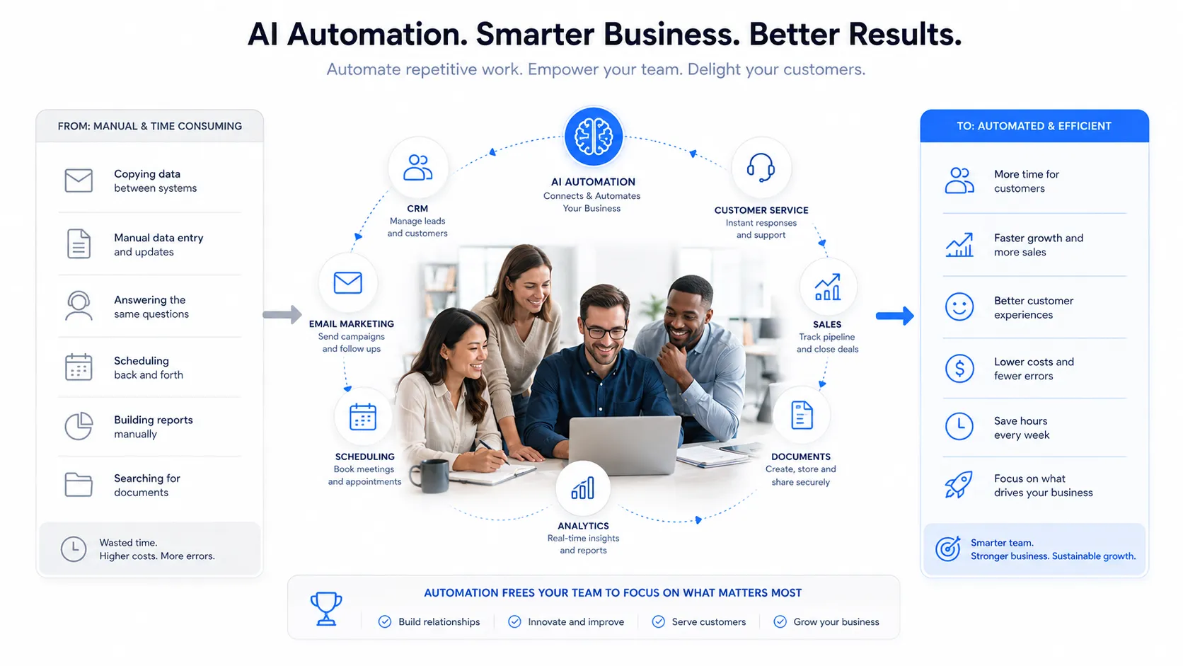 simple connected systems representing CRM, email, customer service